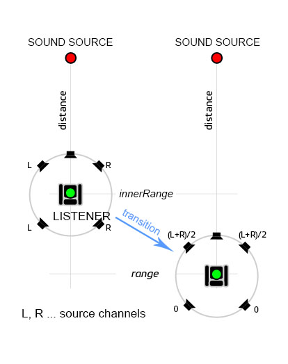 A3 SoundProcessingType Panner.jpg
