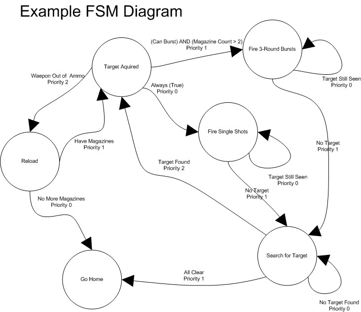 ExampleFSMDiagram.jpg