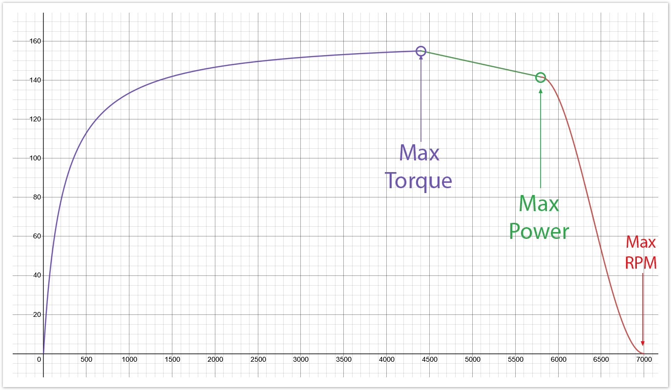 armareforger-new-engine-diagram.png