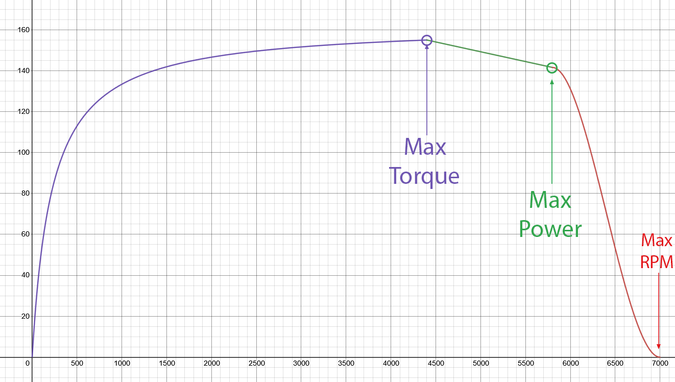 armareforger-vehicle-wheeled-engine-graph.png