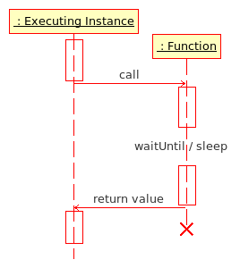 File:Function Execution.png