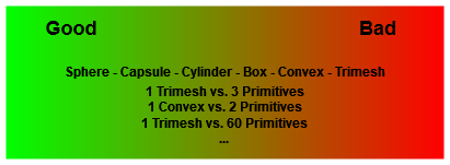 armareforger-fbx-colliders-performance.png