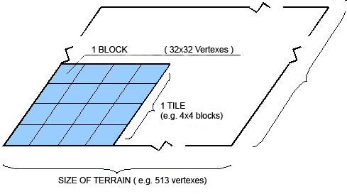 TerrainBasics1.jpg