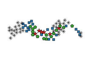 TerrainProcessor LinearCluster.png