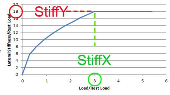 File:PhysX-stiffness-graph.JPG