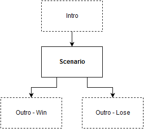 3den scenario phases.png