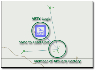 Creating an ARTY battery