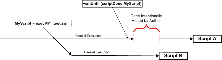 ParallelSQFScript WaitUntil.jpg