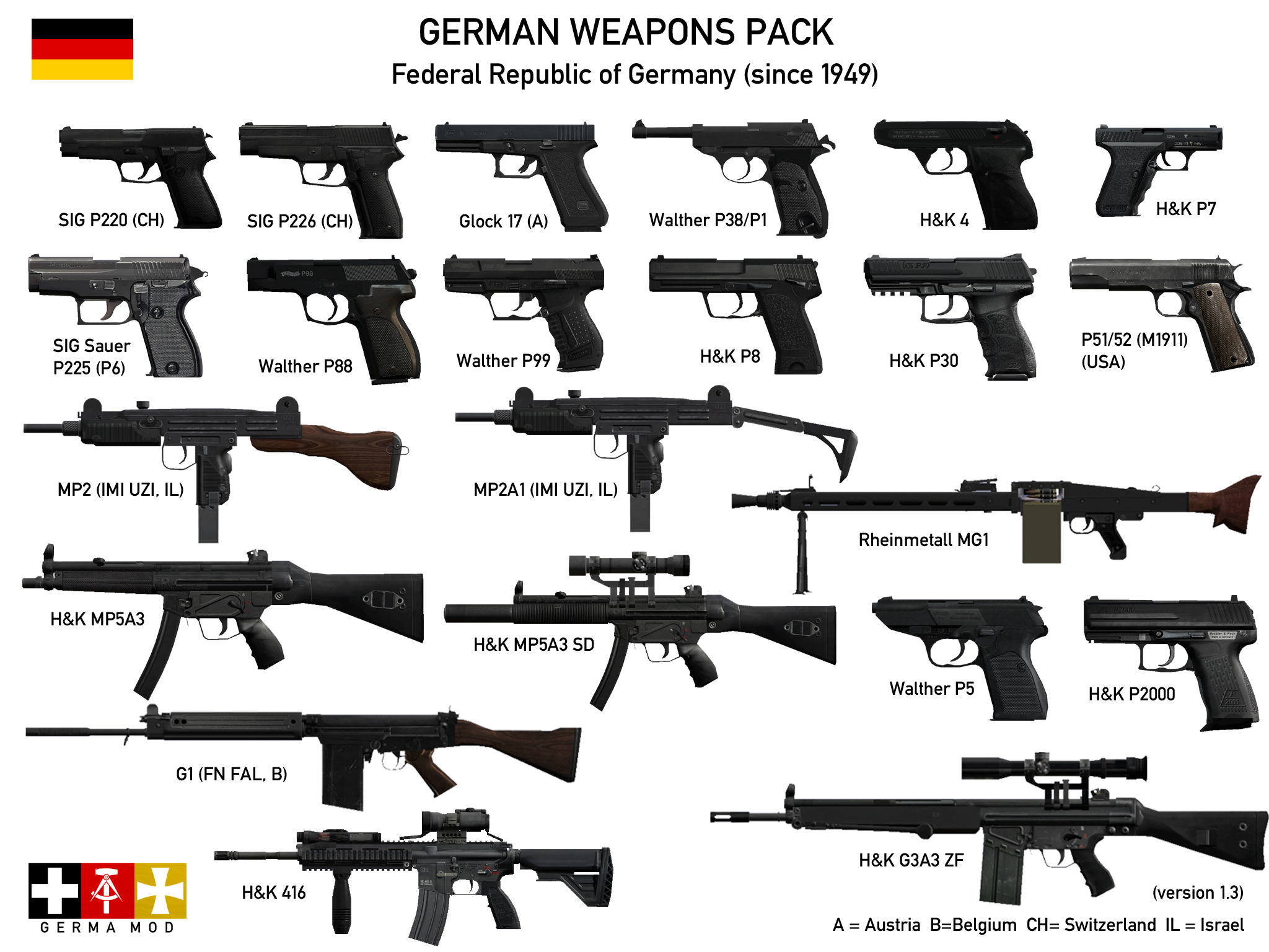 Виды огнестрельного оружия и их названия