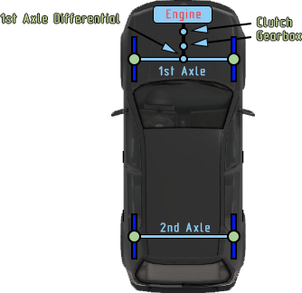 armareforger-new-car-axle-setup.png