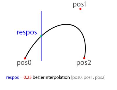 bezierInterpolation2.jpg