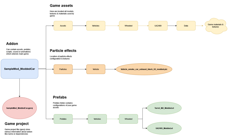 File:armareforger-modded-car-file-structure2.png