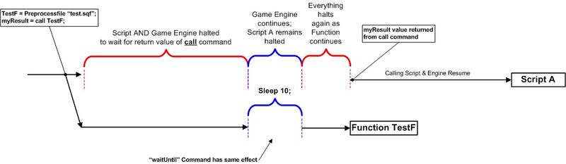 File:Function Execution Diagram.jpg