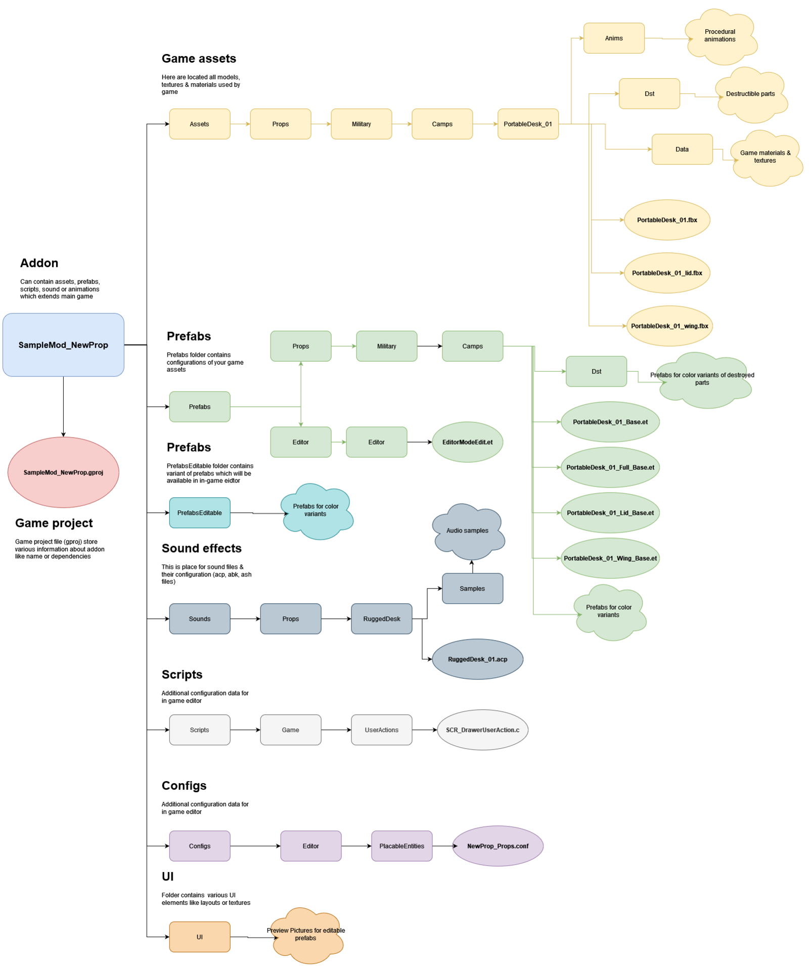 Prop Creation – Arma Reforger - Bohemia Interactive Community