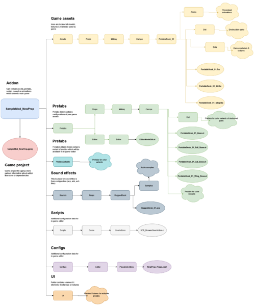 File:armareforger-new-prop-file-structure.png