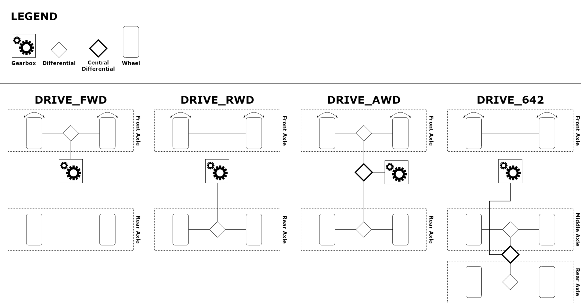 DayZVehicle Configuration Bohemia Interactive Community