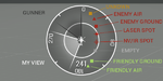 Different types of targets on the radar