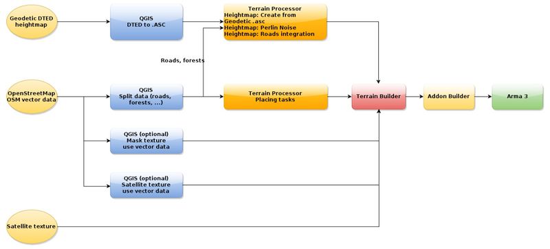 File:TerrainProcessor tutorial workflow.jpg