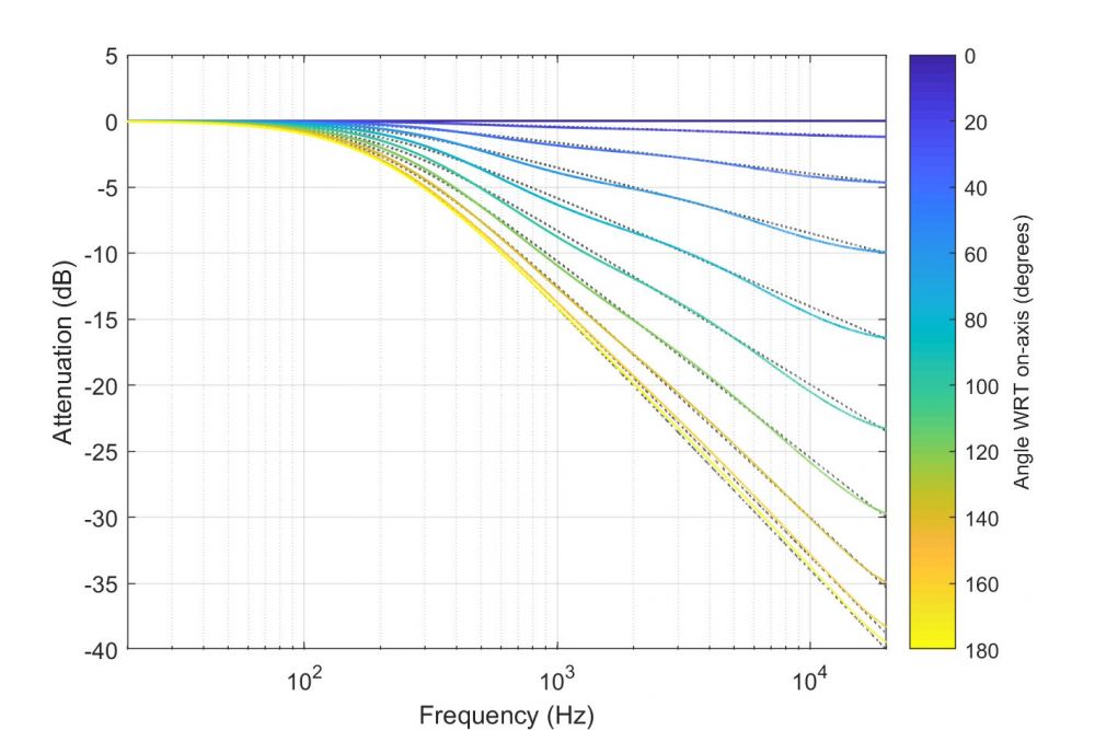 Audio Editor: Directivity – Arma Reforger - Bohemia Interactive Community