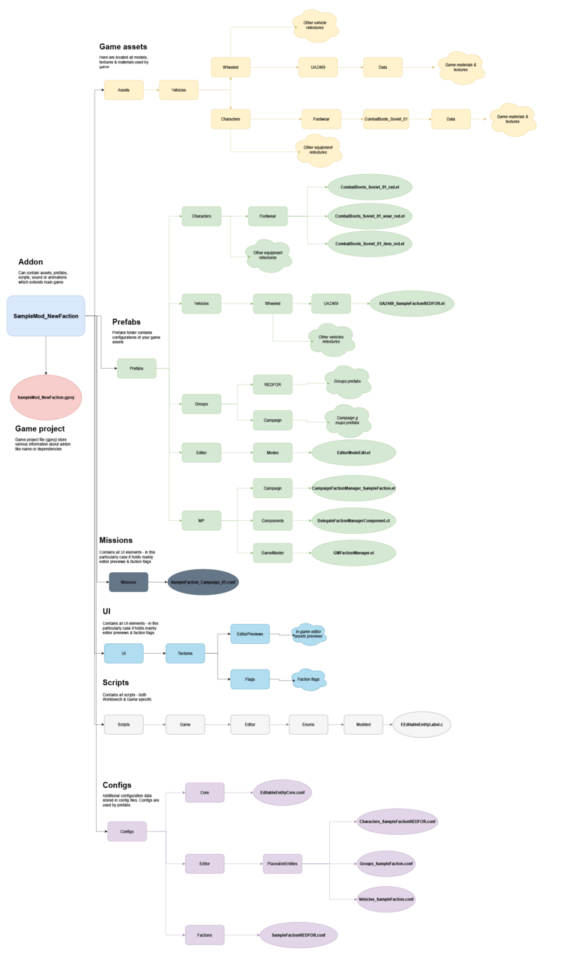 armareforger-new-faction-file-structure.png