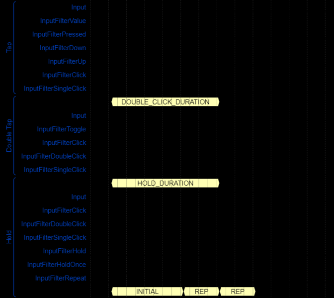 File:armareforger inputmanager-wave-diagram.png