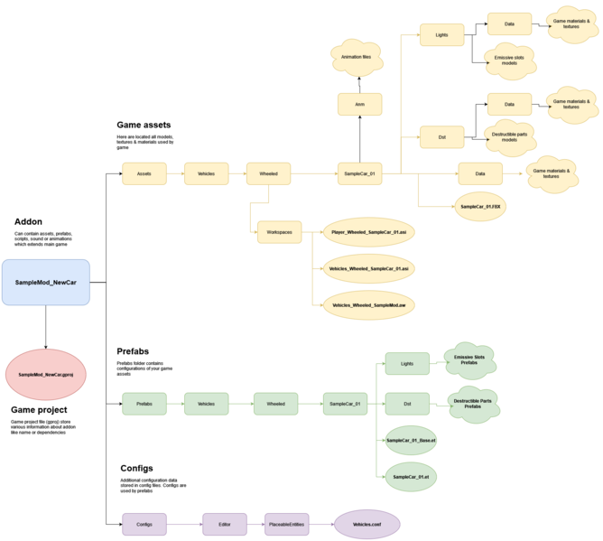 File:armareforger-new-car-file-structure.png