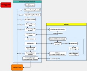 armar-damage system flowchart.png