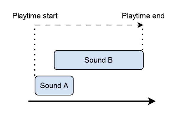 Audio Editor: Audio Variables – Arma Reforger - Bohemia Interactive ...
