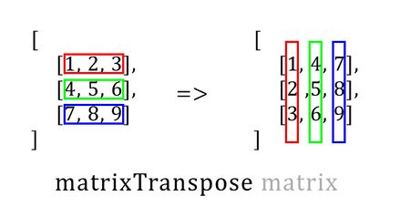 matrixTranspose - Bohemia Interactive Community