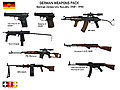 East German Weapons