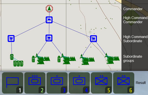 Create an Arma 3: Server  System requirements and guide - IONOS CA